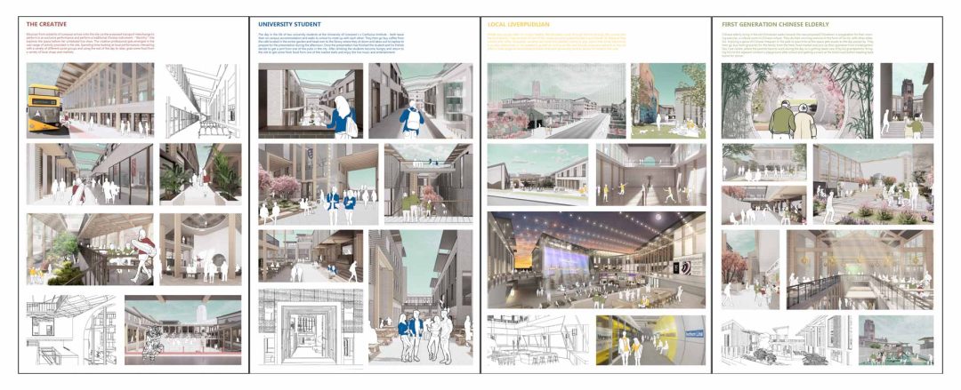 Chinatown 2050 - four devised characters to explain key uses of the space
